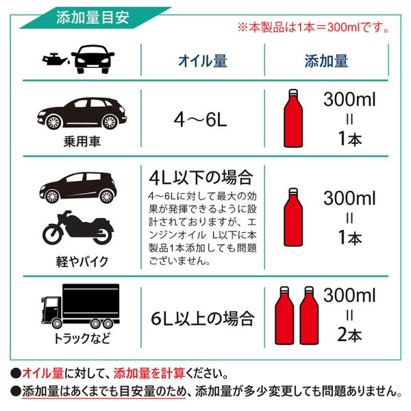画像12: エンジンオイル添加剤 漏れ防止添加剤 オイル漏れ予防添加剤 エンジン内部洗浄 多走行車 ガソリン車 ディーゼル車 オイル上がり下がり TAKUMIモーターオイル AID SEAL+1 (12)