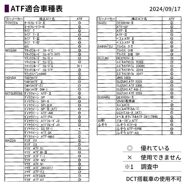画像2: ATF オイル 20L オートマトランスミッション エンジンオイル ATオイル オートマ用オイル 化学合成油 HIVI VHVI 送料無料 TAKUMIモーターオイル ATF 20L (2)