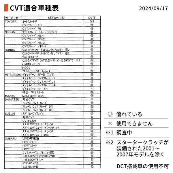 画像2: CVTF CVTオイル 20L オートマ用オイル オートマトランスミッション 化学合成油 HIVI VHVI 送料無料 TAKUMIモーターオイル CVT 20L (2)