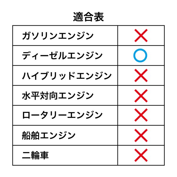 画像3: エンジンオイル 20L 0W-30 ディーゼルオイル DL-1 化学合成油 ディーゼル車用 ディーゼルエンジンオイル 自動車用エンジンオイル 4輪 TAKUMIモーターオイル 全国送料無料 CLEAN DIESEL (3)