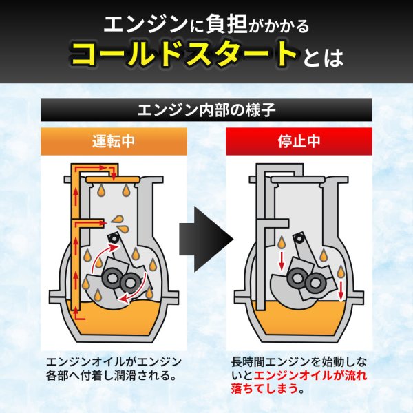 画像5: 添加剤 エンジンオイル添加剤 オイル添加剤 150ml エンジン保護 エンジン音減 始動性アップ エンジン滑らか スムーズ 送料無料 TAKUMIモーターオイル 添加剤 CSP1 (5)