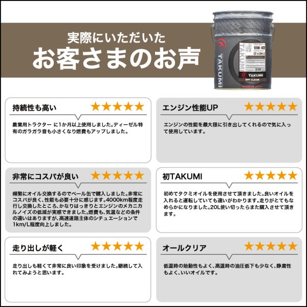 画像5: ディーゼルエンジンオイル 20L 10W-40 DH-2 ディーゼル車 部分合成油 HIVI MINERAL ディーゼルオイル エンジン 送料無料 TAKUMIモーターオイル DPF CLEAR 10W-40 (5)