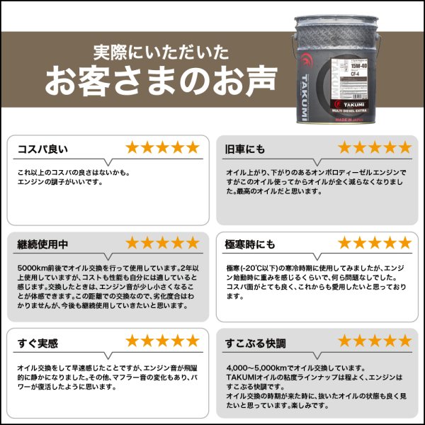 画像4: ディーゼルエンジンオイル 20L 15W-40 CF-4 DPF未装着車 ディーゼル車 鉱物油 MINERAL ディーゼルオイル エンジン 送料無料 TAKUMIモーターオイル MULTI DIESEL (4)