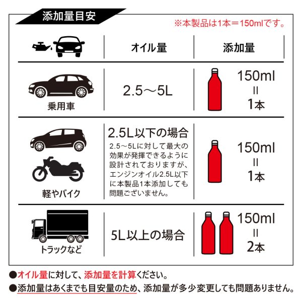 画像13: 添加剤 ドライスタートを防ぐ添加剤！夏場の必需品！3本セット TAKUMIモーターオイル 送料無料 (13)