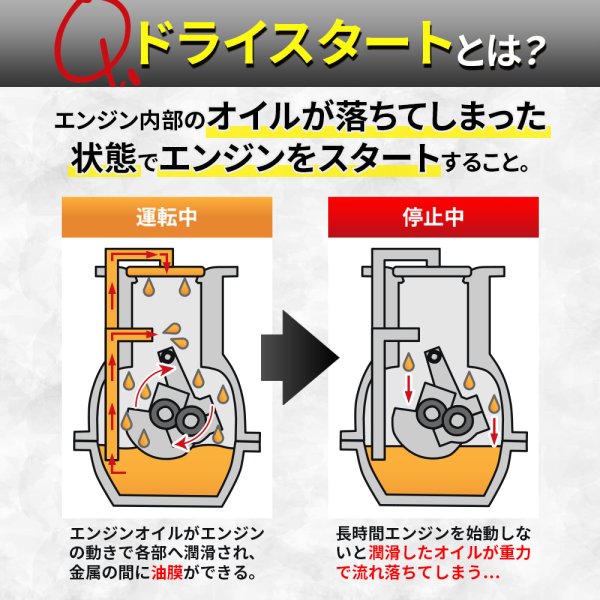 画像6: 添加剤 ドライスタートを防ぐ添加剤！夏場の必需品！3本セット TAKUMIモーターオイル 送料無料 (6)
