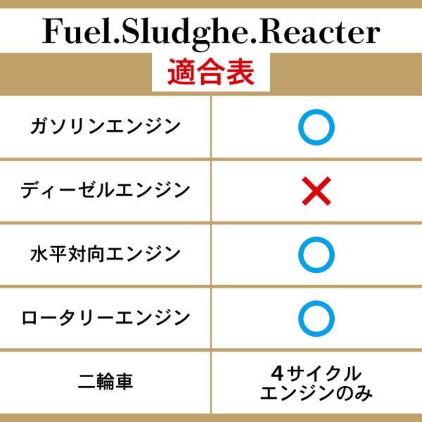 画像3: 燃料添加剤 ガソリン添加剤 1L PEA 燃費改善に貢献 燃費向上効果 清浄作用 洗浄効果添加剤 濃厚処方 3台分 TAKUMIモーターオイル 送料無料 添加剤 FSR 1L (3)