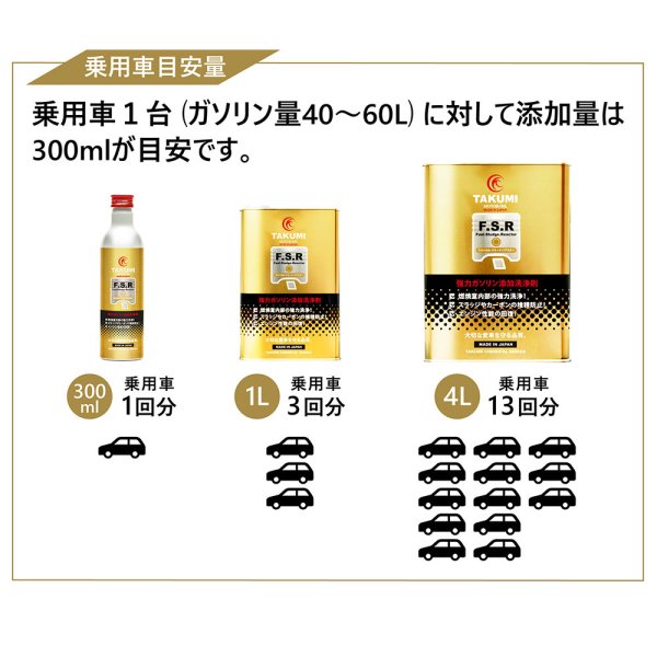 画像6: 燃料添加剤 ガソリン添加剤 1L PEA 燃費改善に貢献 燃費向上効果 清浄作用 洗浄効果添加剤 濃厚処方 3台分 TAKUMIモーターオイル 送料無料 添加剤 FSR 1L (6)