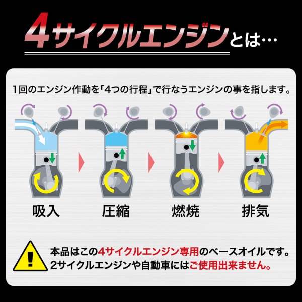 画像5: バイクオイル 二輪オイル 10W-50 4L 4サイクルエンジンオイル 4スト 化学合成油 MA2 合成油 TAKUMIモーターオイル 送料無料 2輪 バイクエンジンオイル GP10W-50 (5)