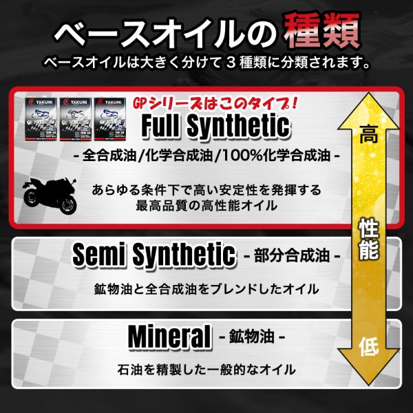 画像6: バイクオイル 二輪オイル 10W-50 4L 4サイクルエンジンオイル 4スト 化学合成油 MA2 合成油 TAKUMIモーターオイル 送料無料 2輪 バイクエンジンオイル GP10W-50 (6)
