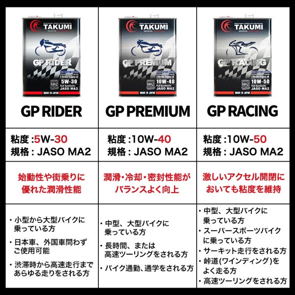 画像7: バイクオイル 二輪オイル 10W-50 4L 4サイクルエンジンオイル 4スト 化学合成油 MA2 合成油 TAKUMIモーターオイル 送料無料 2輪 バイクエンジンオイル GP10W-50 (7)