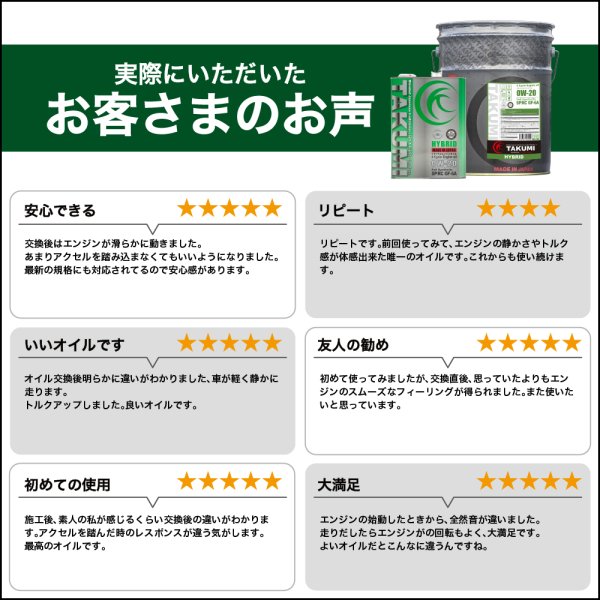 画像6: エンジンオイル 0W-20 20L SP/RC GF-6A ガソリン車 化学合成油 API規格 TAKUMIモーターオイル 自動車用エンジンオイル 4輪 エンジンオイル 送料無料 HYBRID0W-20 (6)