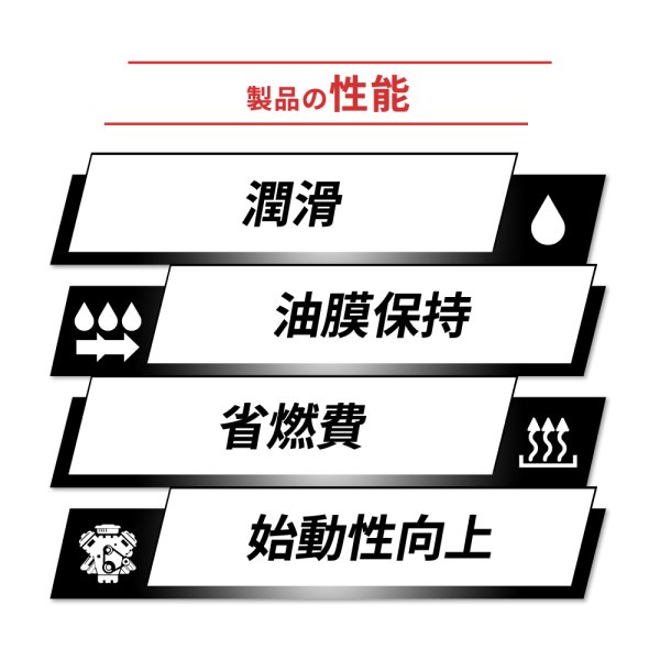 画像5: エンジンオイル 0W-20 20L SP/RC GF-6A ガソリン車 化学合成油 API規格 TAKUMIモーターオイル 自動車用エンジンオイル 4輪 エンジンオイル 送料無料 HYBRID0W-20 (5)