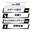 画像4: エンジンオイル 5W-40 4L SP/CF ガソリン車 ディーゼル車 化学合成油 HIVI API取得 自動車エンジンオイル TAKUMIモーターオイル 送料無料 HIGH QUALITY 5W-40 (4)