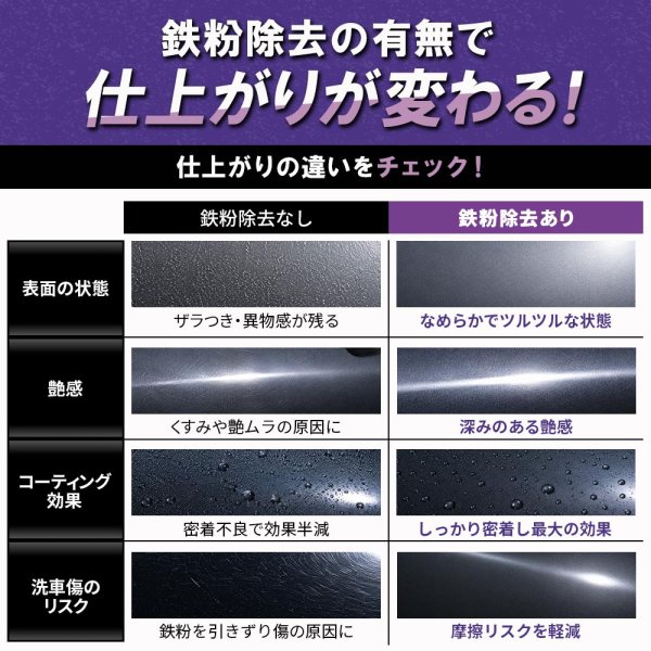 画像12: TAKMO 鉄粉除去剤 車用 鉄粉クリーナー 鉄粉除去スプレー ボディ 鉄粉取り ガラスコーティング前下地処理 洗車 カーケア コーティング前処理 IRON (12)