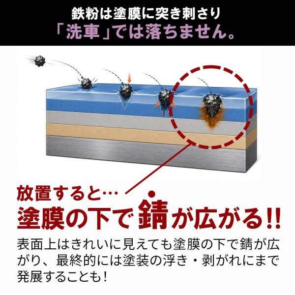 画像6: TAKMO 鉄粉除去剤 車用 鉄粉クリーナー 鉄粉除去スプレー ボディ 鉄粉取り ガラスコーティング前下地処理 洗車 カーケア コーティング前処理 IRON (6)