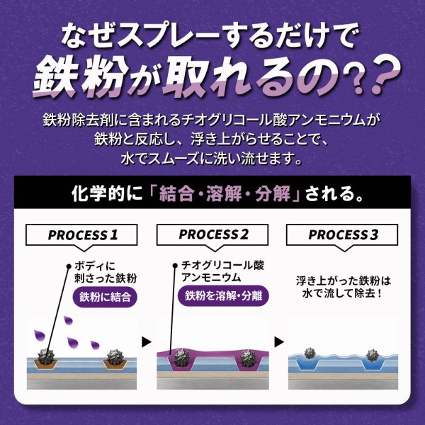 画像10: TAKMO 鉄粉除去剤 車用 鉄粉クリーナー 鉄粉除去スプレー ボディ 鉄粉取り ガラスコーティング前下地処理 洗車 カーケア コーティング前処理 IRON (10)
