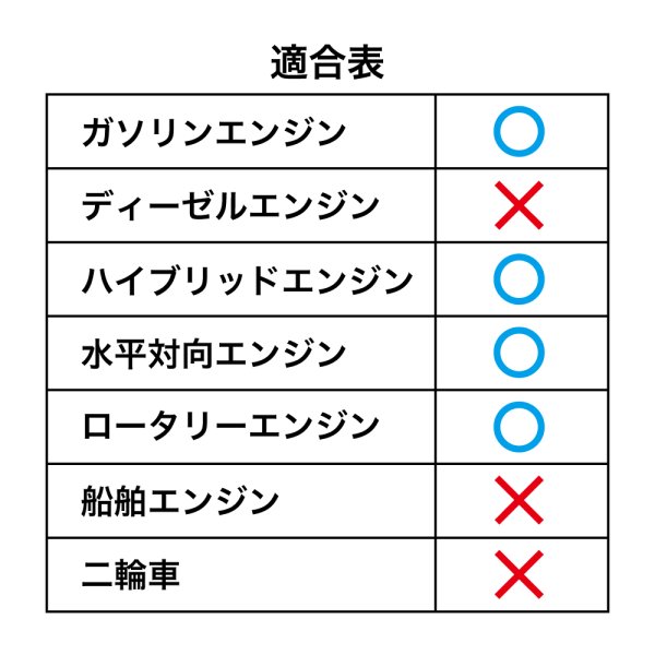 画像12: 【期間限定価格】頭文字D エンジンオイル 5W-30 4L SP/RC GF-6A ガソリン車 化学合成油 合成油 API取得 TAKUMIモーターオイル 自動車用エンジンオイル 送料無料 LL 5W-30 (12)