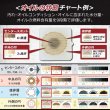 画像7: エンジン健康診断 愛車のコンディションチェック エンジンチェック エンジンオイル一滴で確認 大きなエンジントラブルを未然に防ぐ モーターチェックアップ MCU (7)