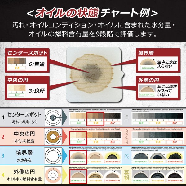 画像7: エンジン健康診断 愛車のコンディションチェック エンジンチェック エンジンオイル一滴で確認 大きなエンジントラブルを未然に防ぐ モーターチェックアップ MCU (7)