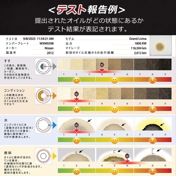 画像8: エンジン健康診断 愛車のコンディションチェック エンジンチェック エンジンオイル一滴で確認 大きなエンジントラブルを未然に防ぐ モーターチェックアップ MCU (8)