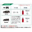 画像5: 添加剤 フィーリングアップ エンジン保護 エンジン摩擦低減 エンジンオイル添加剤 1本入れるだけ TAKUMIモーターオイル 送料無料 MLT1 (5)