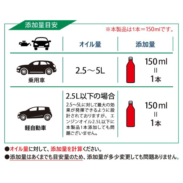 画像5: 添加剤 フィーリングアップ エンジン保護 エンジン摩擦低減 エンジンオイル添加剤 1本入れるだけ TAKUMIモーターオイル 送料無料 MLT1 (5)