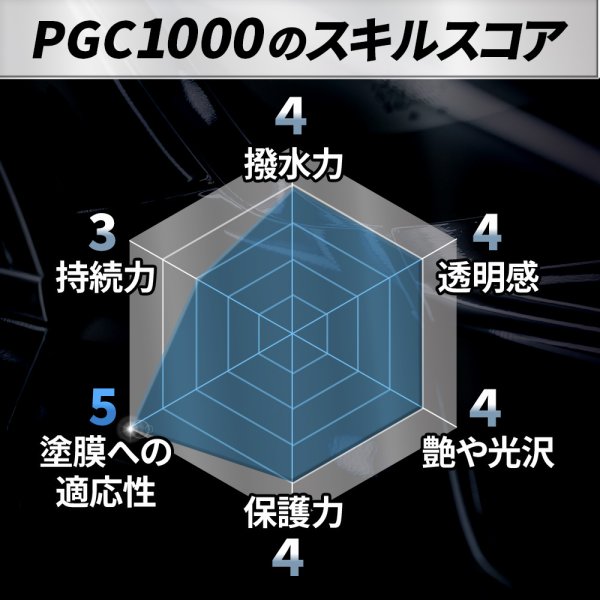 画像20: カンタン施工 車ガラスコーティング1000 スプレー ボディ用 撥水 コーティングメンテナンス 犠牲被膜 トップコート TAKMO TAKUMI 送料無料 PGC1000 (20)