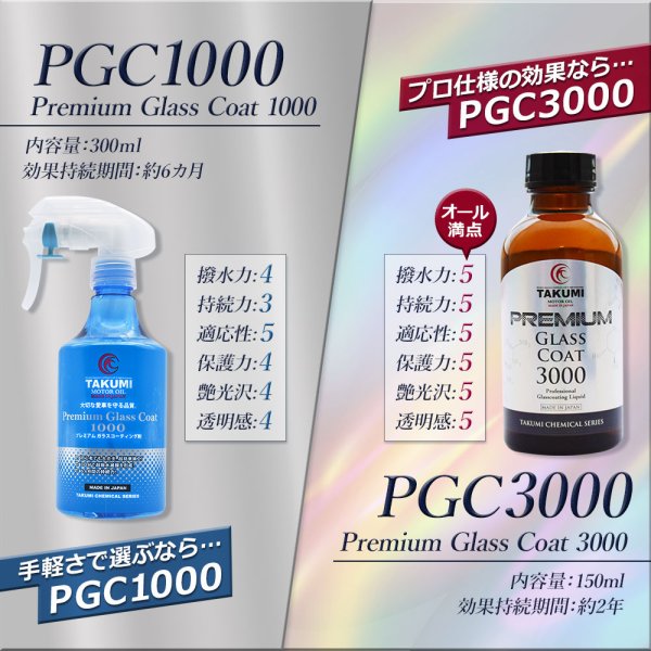 画像13: 大容量 3台分 ガラスコーティング剤 超撥水 高純度ガラス被膜 高い光の透過率 艶 光沢 滑らか 送料無料 TAKUMIモーターオイル PGC3000 (13)