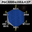 画像17: 拘り施工 車用ガラスコーティング3000 ボディ用 硬化型 超撥水 高純度ガラス被膜 塗りこみ 高い光の透過率 艶 光沢 滑らか TAKMO TAKUMIモーターオイル PGC3000 (17)