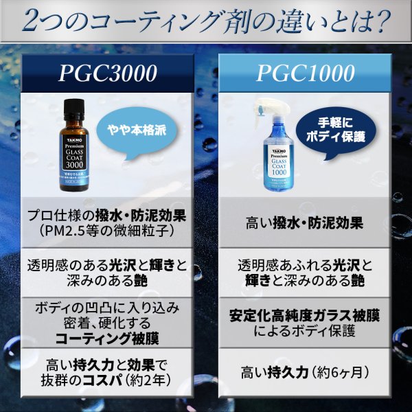 画像3: ボディ用 コーティング こだわり施工＆犠牲被膜 メンテナンスセット 車ボディ ガラスコーティング ボディコーティング 拭き残しゼロ 硬化型 撥水 高純度ガラス 艶 光沢 滑らか TAKMO (3)