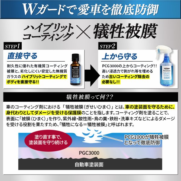 画像4: ボディ用 コーティング こだわり施工＆犠牲被膜 メンテナンスセット 車ボディ ガラスコーティング ボディコーティング 拭き残しゼロ 硬化型 撥水 高純度ガラス 艶 光沢 滑らか TAKMO (4)