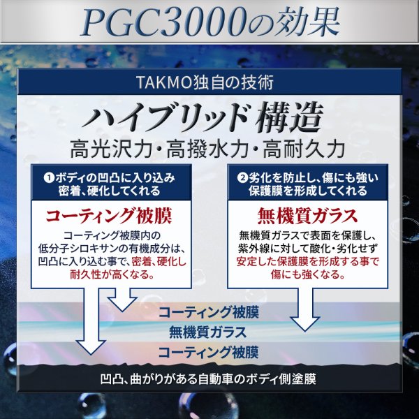 画像5: ボディ用 コーティング こだわり施工＆犠牲被膜 メンテナンスセット 車ボディ ガラスコーティング ボディコーティング 拭き残しゼロ 硬化型 撥水 高純度ガラス 艶 光沢 滑らか TAKMO (5)