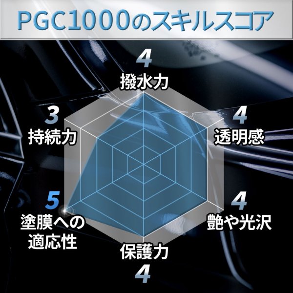 画像11: 車用ボディ ガラスコーティング3000×コーティングメンテナンス1000 セット 艶 撥水 高純度ガラス 犠牲被膜 拭き残しゼロ スプレー ガラスコート TAKMO (11)
