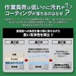 画像11: TAKMO コーティング下地処理 脱脂クリーナー 水アカ コーティング失敗 コーティング除去 コーティングリセット コーティング前 ボディクリーナー 洗車 RESET (11)