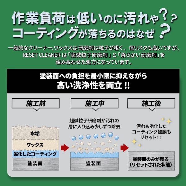 画像11: TAKMO コーティング下地処理 脱脂クリーナー 水アカ コーティング失敗 コーティング除去 コーティングリセット コーティング前 ボディクリーナー 洗車 RESET (11)