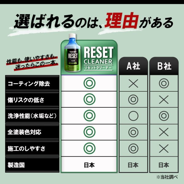 画像16: TAKMO コーティング下地処理 脱脂クリーナー 水アカ コーティング失敗 コーティング除去 コーティングリセット コーティング前 ボディクリーナー 洗車 RESET (16)