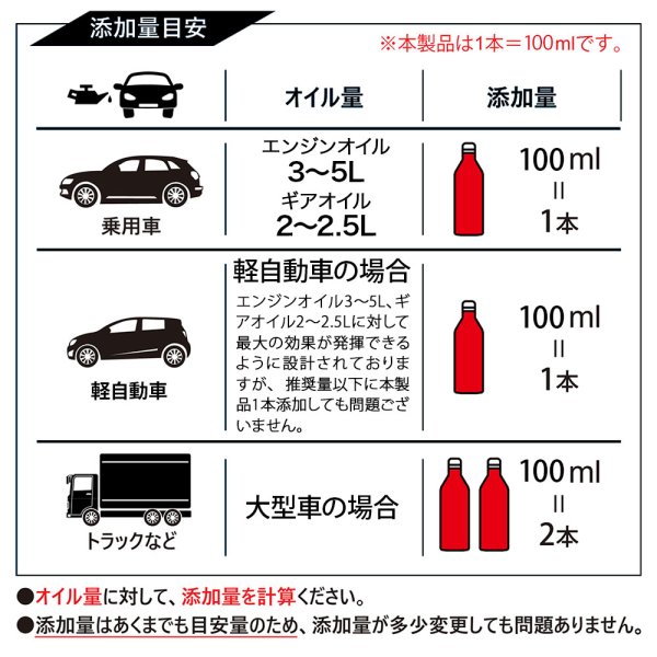 画像11: T.フラーレン タングステン配合 多層フラーレン構造二硫化タングステン エンジンオイル添加剤最終進化系 トルク 馬力アップ エビデンス TFR1 (11)