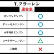 画像3: T.フラーレン タングステン配合 多層フラーレン構造二硫化タングステン エンジンオイル添加剤最終進化系 トルク 馬力アップ エビデンス TFR1 (3)