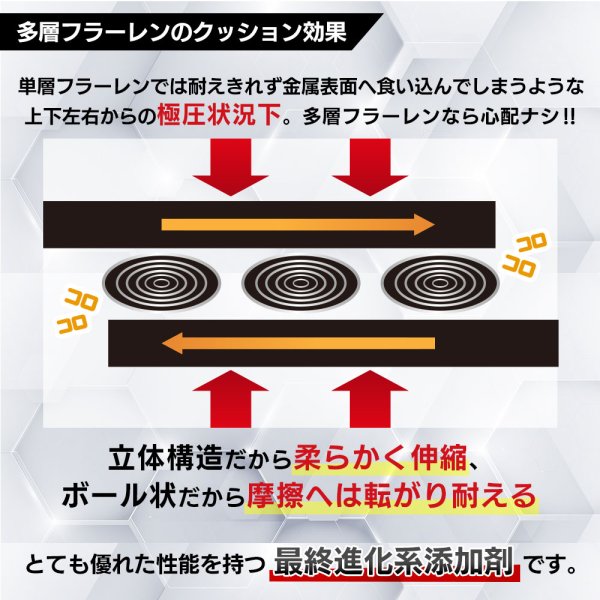 画像8: T.フラーレン タングステン配合 多層フラーレン構造二硫化タングステン エンジンオイル添加剤最終進化系 トルク 馬力アップ エビデンス TFR1 (8)