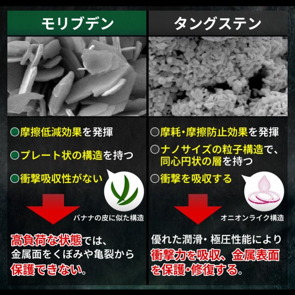 画像9: T.フラーレン タングステン配合 多層フラーレン構造二硫化タングステン エンジンオイル添加剤最終進化系 トルク 馬力アップ エビデンス TFR1 (9)