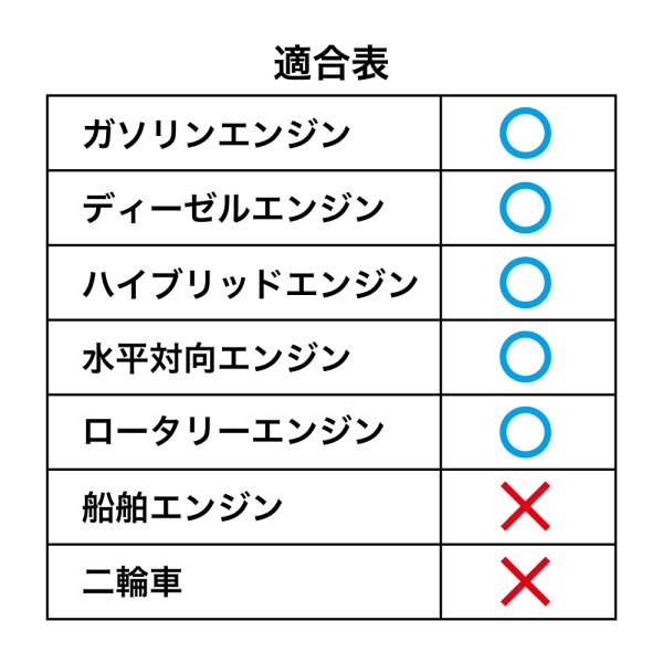 画像2: エンジンオイル 5W-50 20L ガソリンディーゼル 化学合成油 エンジンオイル 4輪 PAO エステル レーシングサーキット TAKUMIモーターオイル 送料無料 X-TREME5W-50 (2)