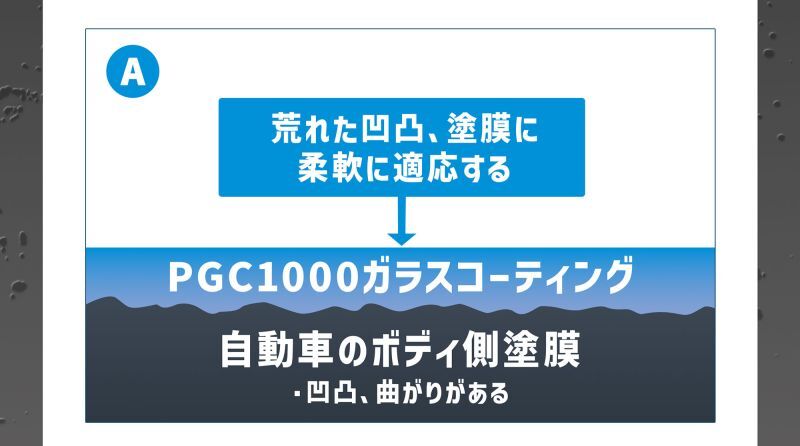 ガラスコーティング、撥水、拭くだけ簡単、ガラスコーティング、スプレータイプ