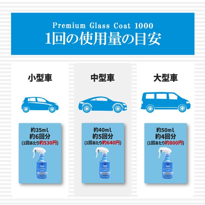 ガラスコーティング、撥水、拭くだけ簡単、ガラスコーティング、スプレータイプ