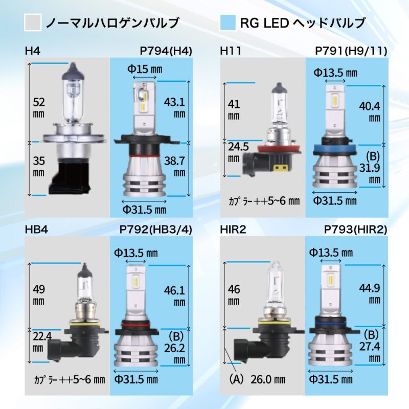 ノーマルハロゲンとLEDバルブ比較