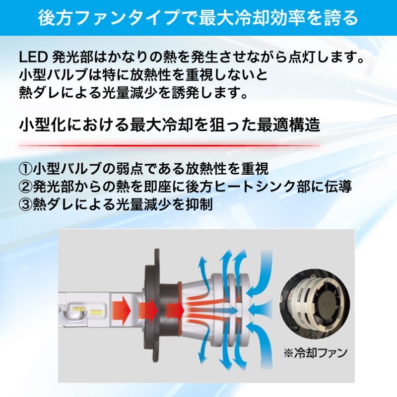 後方ファンタイプで最大冷却効率を高める