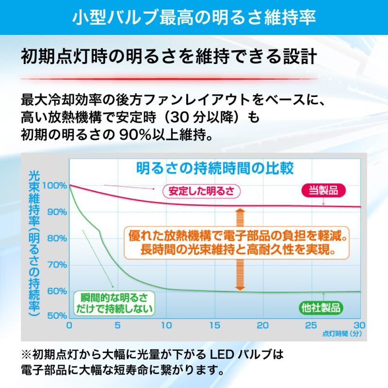 小型バルブ最高の明るさ維持率