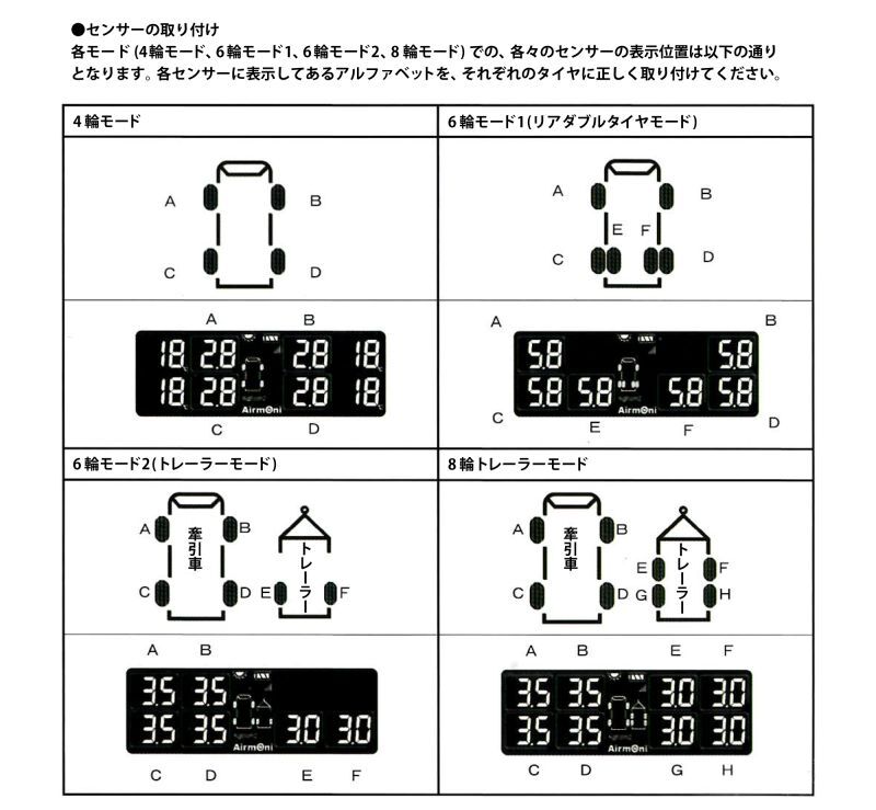 タイヤ空気圧センサー Airmoni4 エアモニ4 4輪専用 TPMS ソーラー電源 ...