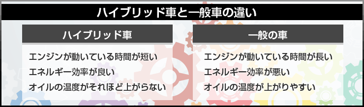 ハイブリッド エコカー用のオイル Takumiモーターオイル