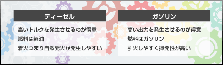 ディーゼルエンジン用オイルの特徴 Takumiモーターオイル