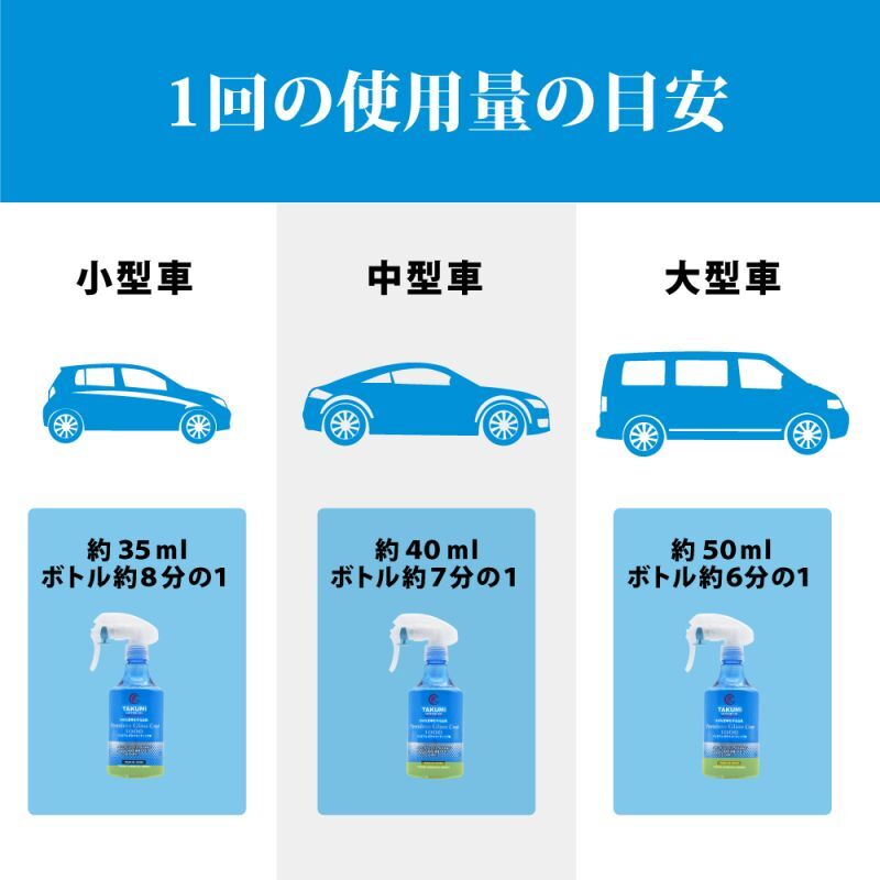 ガラスコーティング剤 専用マイクロファイバークロス×2枚 クロスのみ TAKUMIモーターオイル 送料無料｜TAKUMI MOTOR OIL  OFFICIAL SHOP